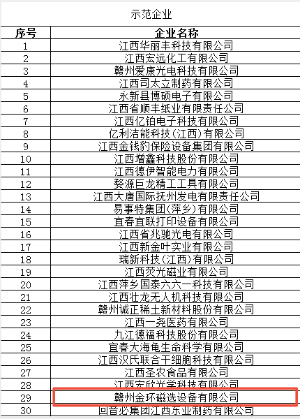 公司成功入選兩項(xiàng)省級(jí)平臺(tái)