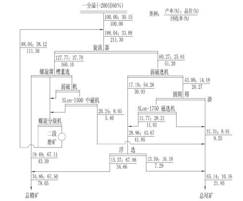 齊大山選廠數(shù)質量原則流程圖.jpg