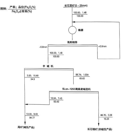 來安長石流程圖.jpg